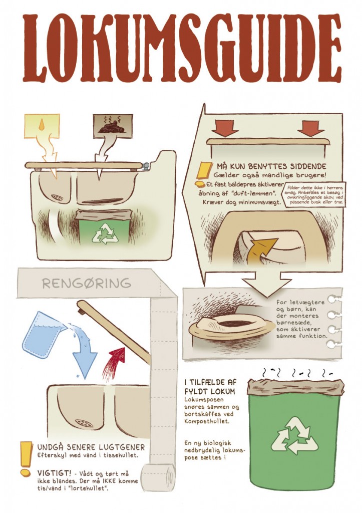 Compost toilet guide